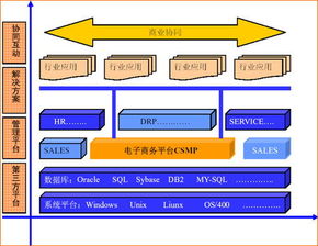 CSMP Suite Sales產(chǎn)品白皮書 智能化銷售管理的技術開發(fā)架構與實踐